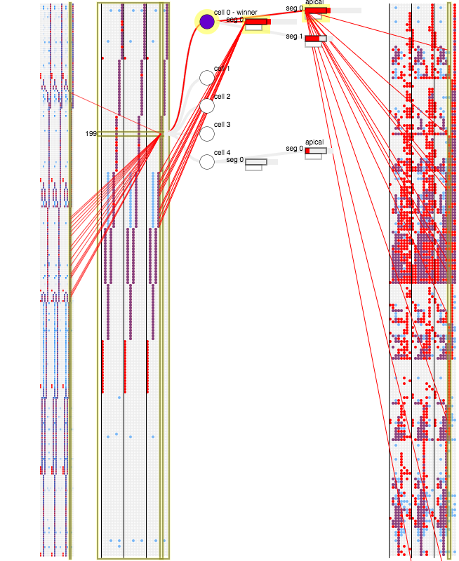 2015 - Proof of concept coding language sequences in Felix's Clojure port of Jeff Hawkins' CLA sequence coding network