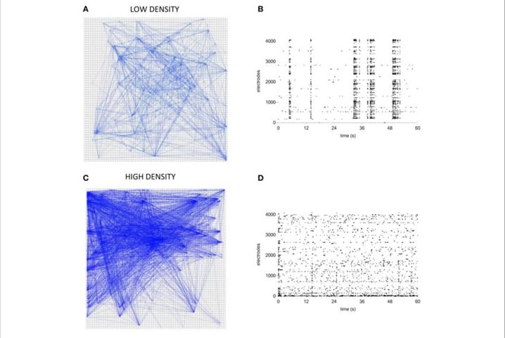 Oscillating Networks for AI
