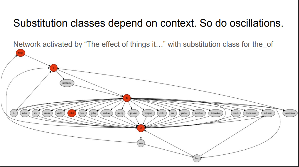 Vector Parser - Slides from AGI-21 Presentation