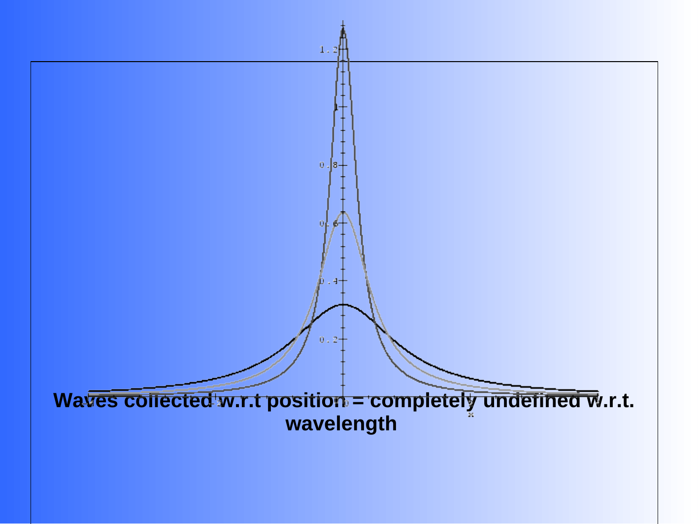 Slide 38